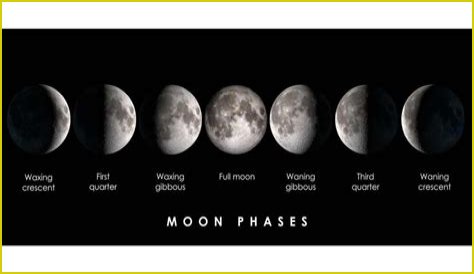 Discover The Current Moon Phase In Boston Today